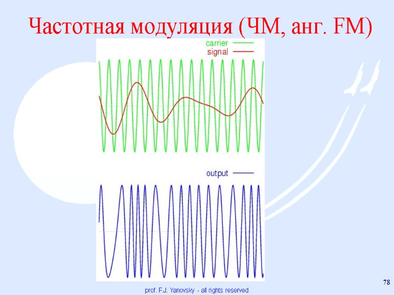 Частотная модуляция (ЧМ, анг. FM) prof. F.J. Yanovsky - all rights reserved 78